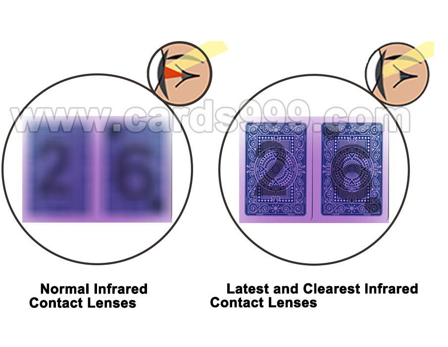 Derniers et la plus claire infrarouge Lentilles de contact